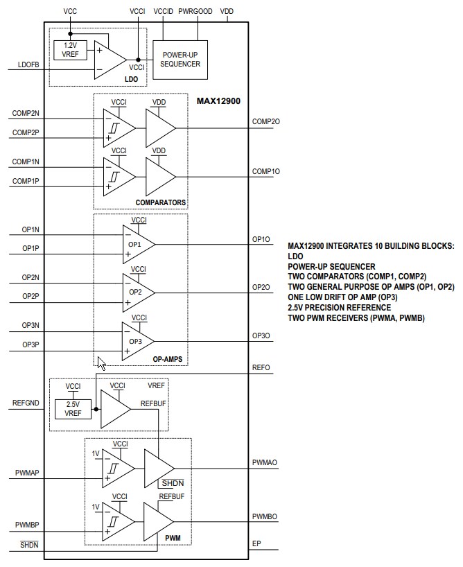 Analog Devices / Maxim Integrated MAX12900 Sensor Transmitter AFE